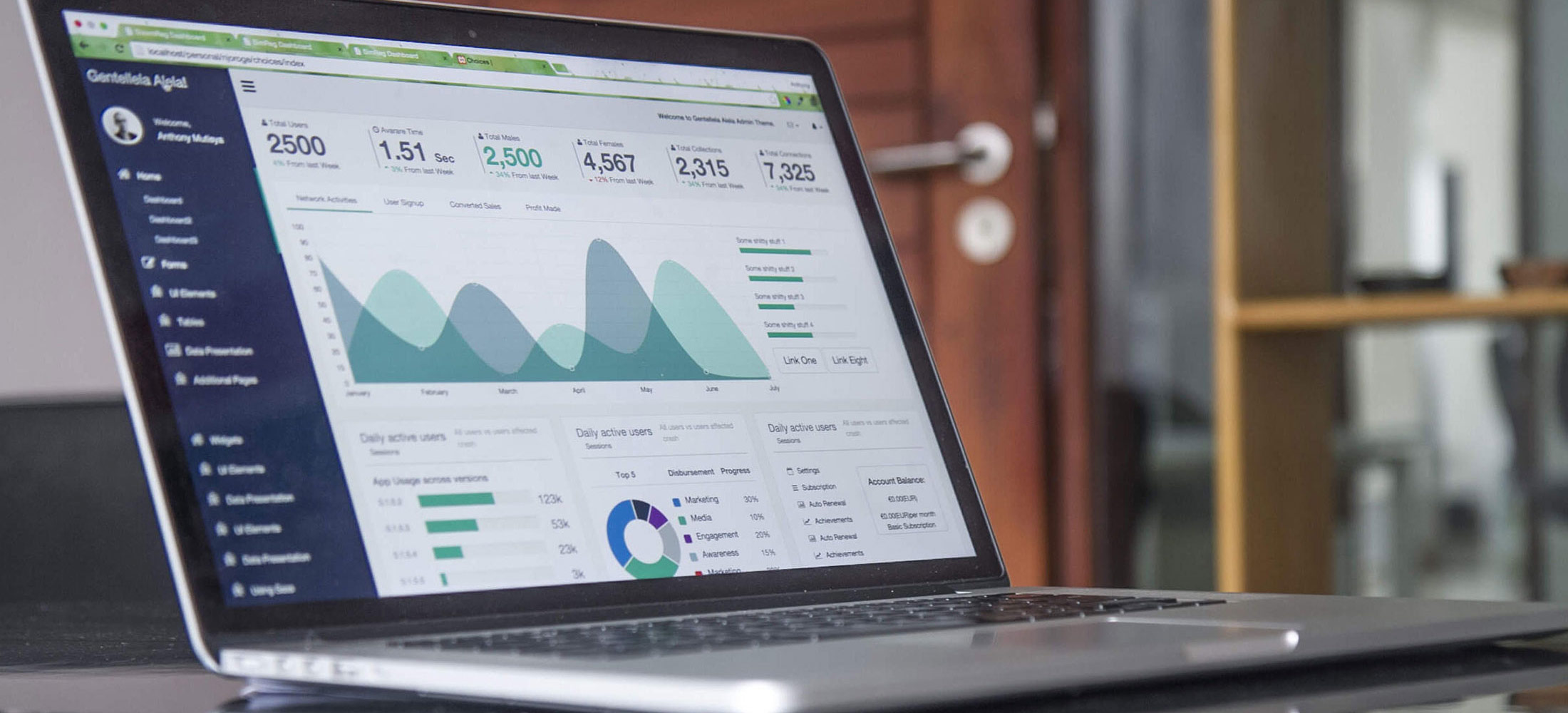 KPIs